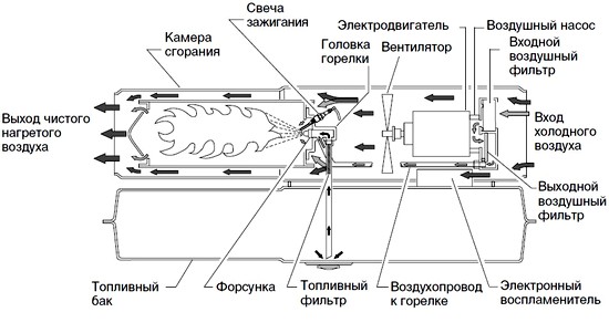 дизельные пушки ремонт дизельные пушки запуск